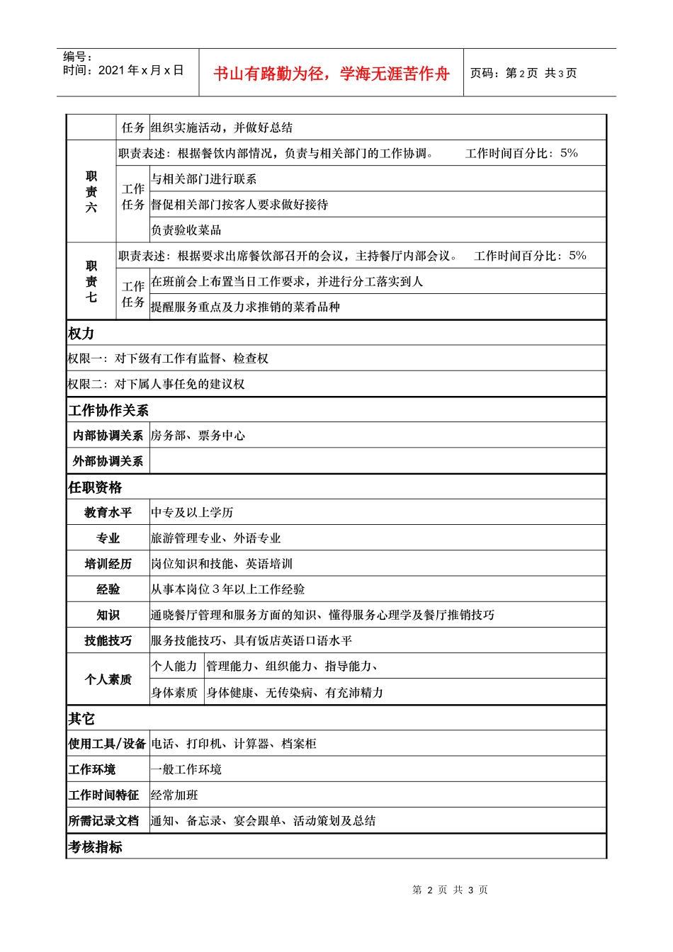 ajj_1206_x国际大酒店餐饮部岗位说明书餐饮二部经理(doc)_第2页