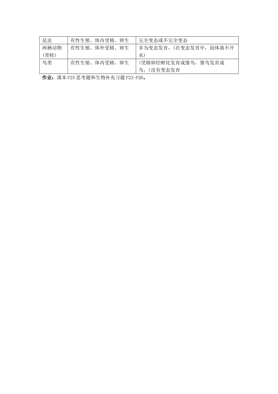 江苏省东台市唐洋镇中学八年级生物上册《14.5 鸟类的生殖和发育》教案 苏教版_第2页