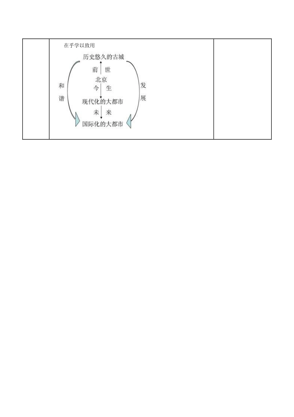 八年级地理下册 第六章 北方地区 第四节 北京教案5 （新版）新人教版_第3页