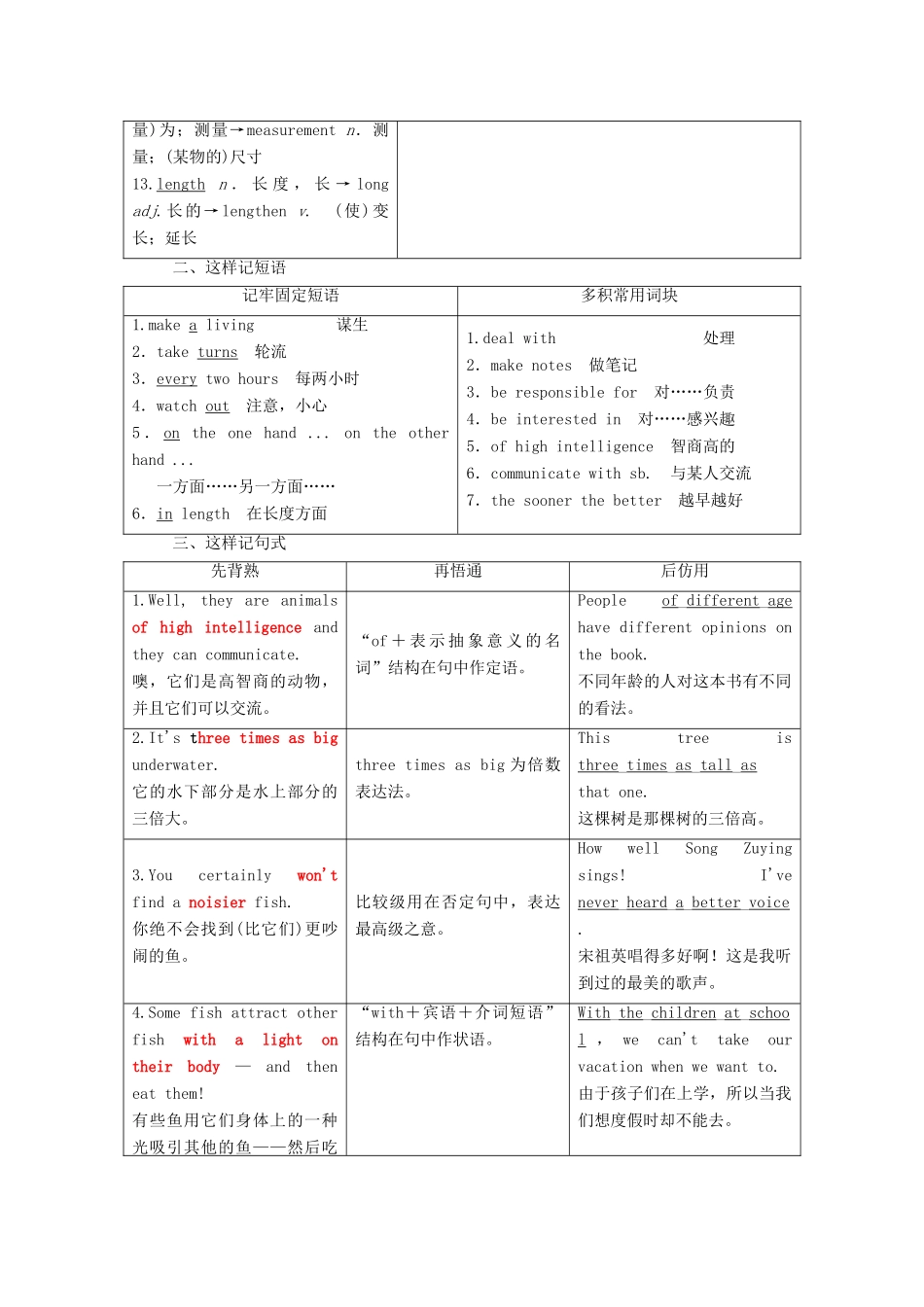 高中英语 Unit 7 The Sea Section Ⅳ Lesson 2  Lesson 3—Language Points教案（含解析）北师大版必修3-北师大版高一必修3英语教案_第2页