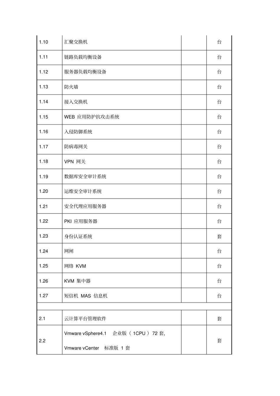 云计算平台建设总体技术方案_第3页