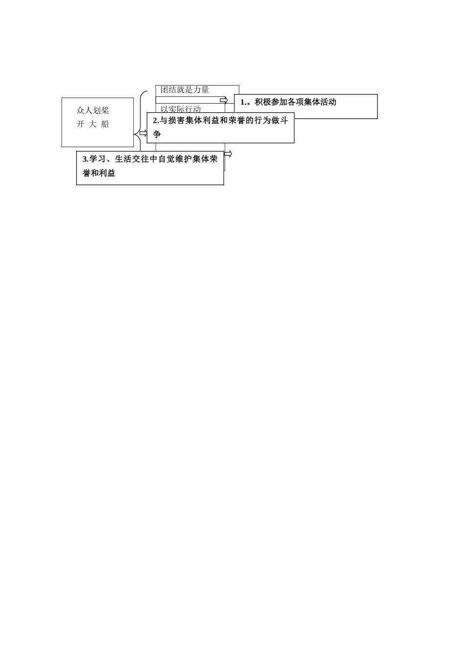 七年级政治下册 第九课《社会、集体中的我》第三课时《众人划桨开大船》教学设计（二） 陕教版_第3页