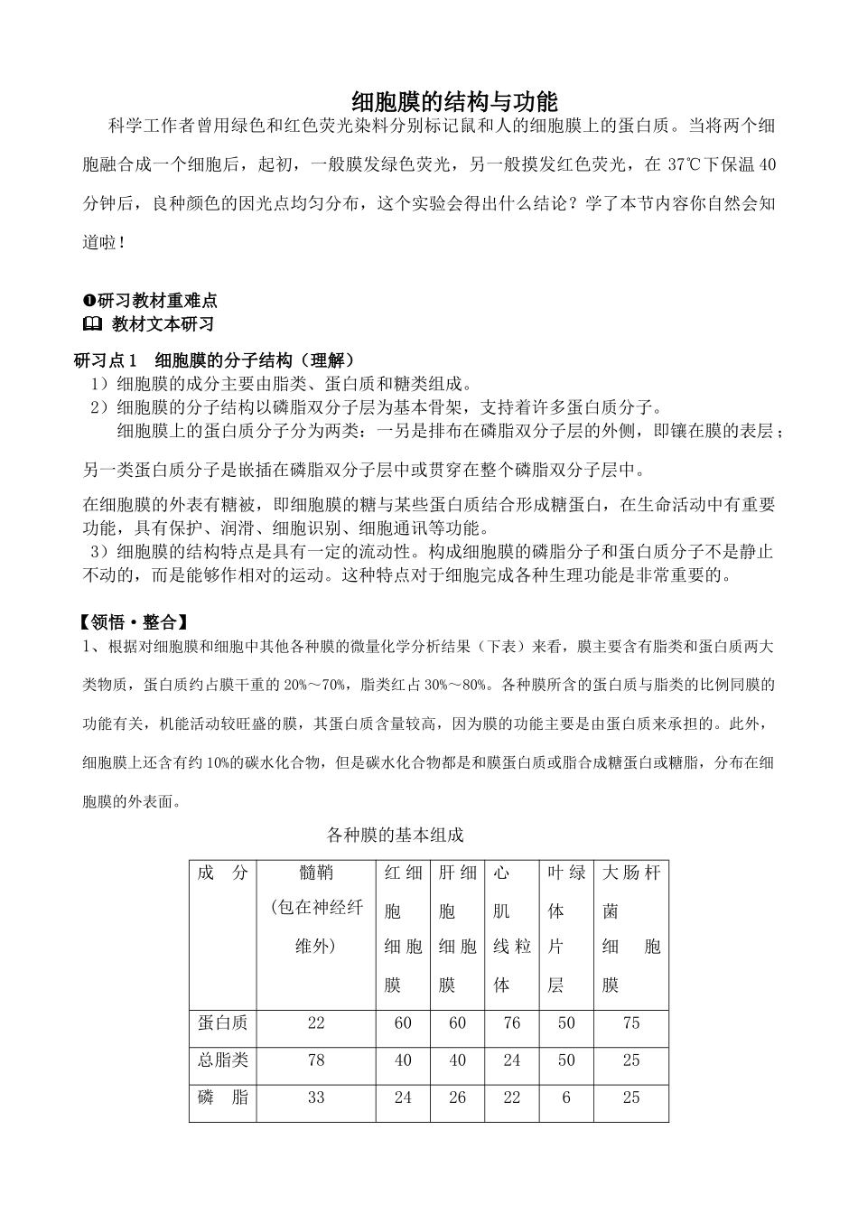 高中生物细胞膜的结构与功能教案 中图版 必修1_第1页