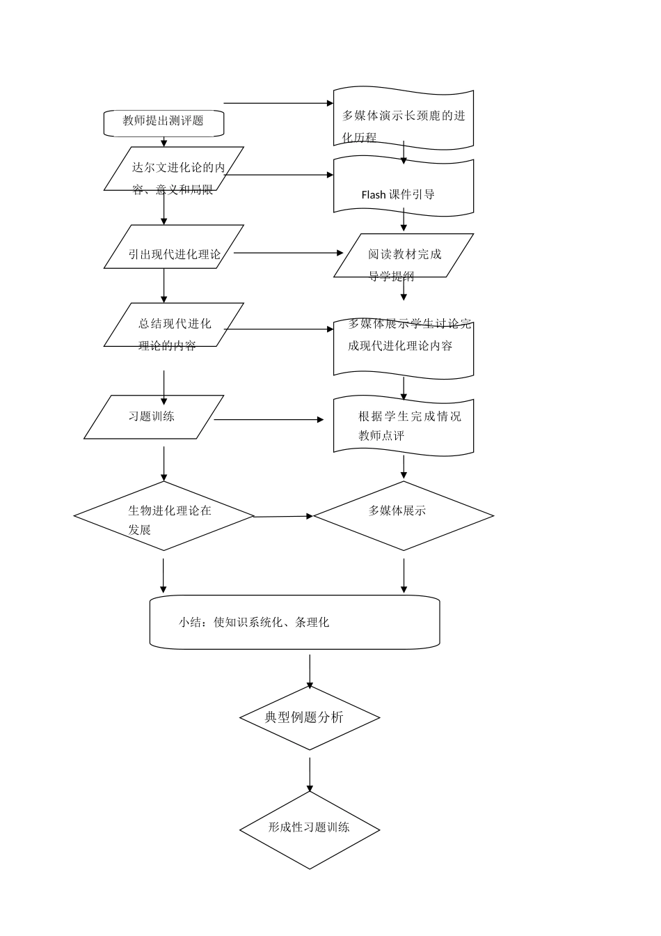 《生物进化理论的发展》教案（1）_第2页