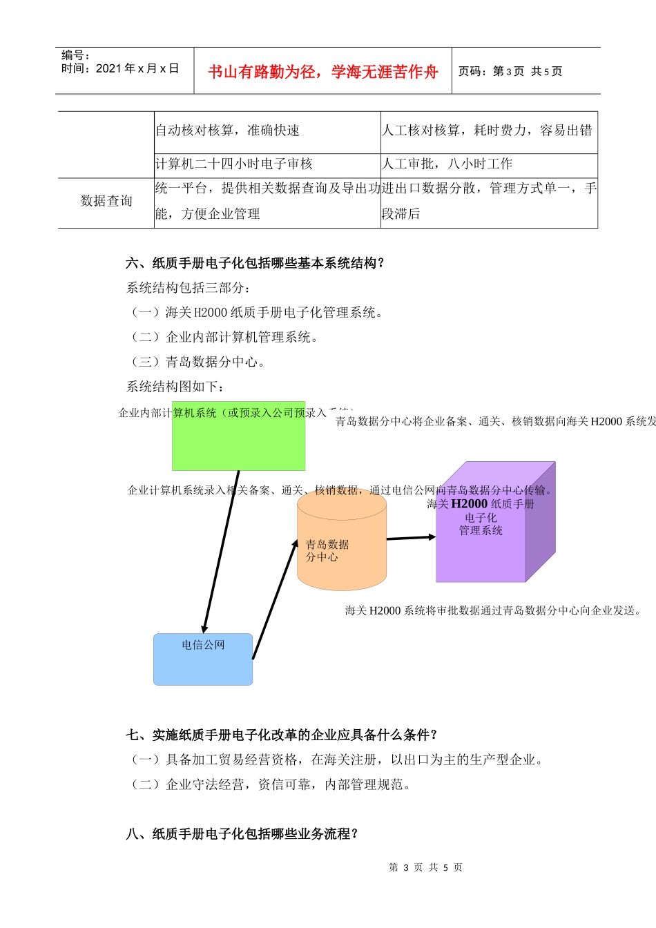 H2000纸质手册电子化系统推介会材料_第3页