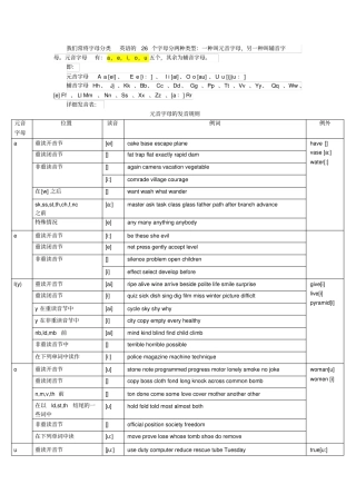 什么是元音字母和辅音字母及其发音规则详解