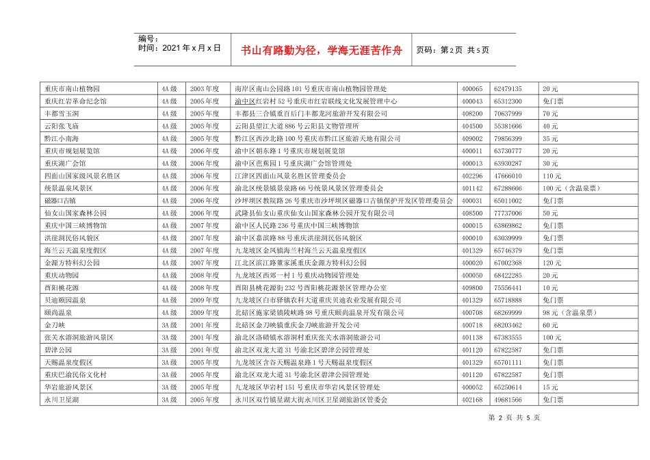 中国A级旅游区（点）情况汇总表_第2页