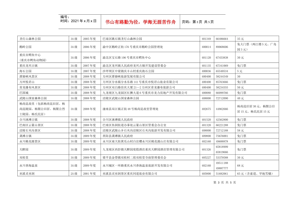 中国A级旅游区（点）情况汇总表_第3页