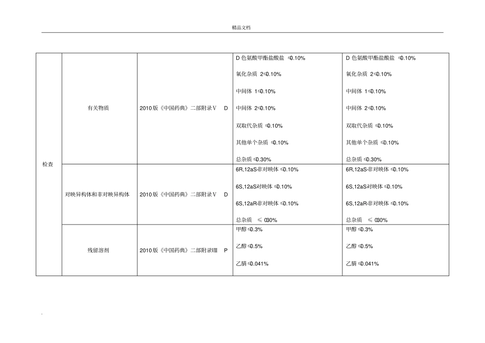 原料药的质量控制(修改版)_第3页