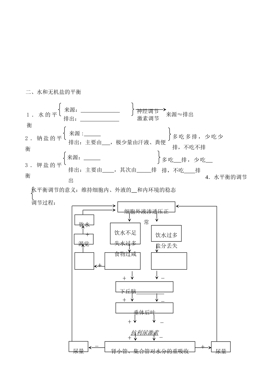 高考生物第一轮系列讲座 第16讲  人体的稳态及调节_第2页
