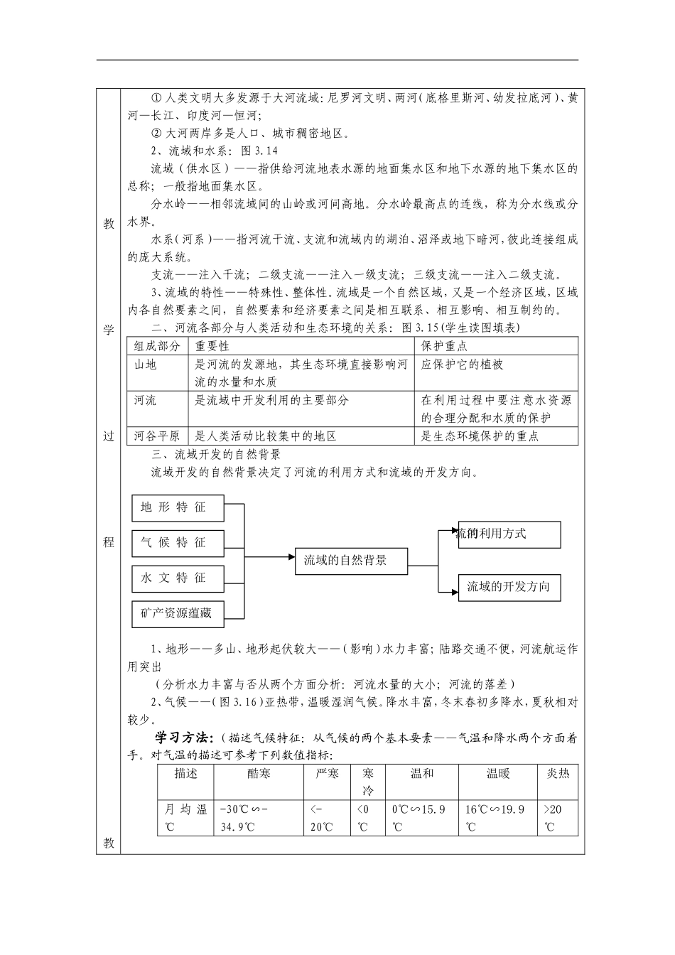 高二地理 2.3《流域的综合治理与开发—以田纳西河流域为例》教案 湘教版必修3_第2页