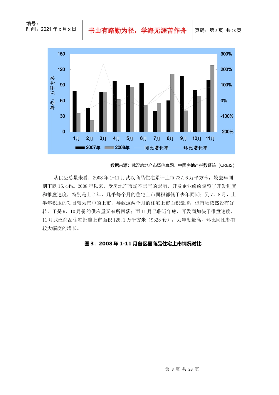2008武汉房地产市场年终回顾与某某年预测_第3页