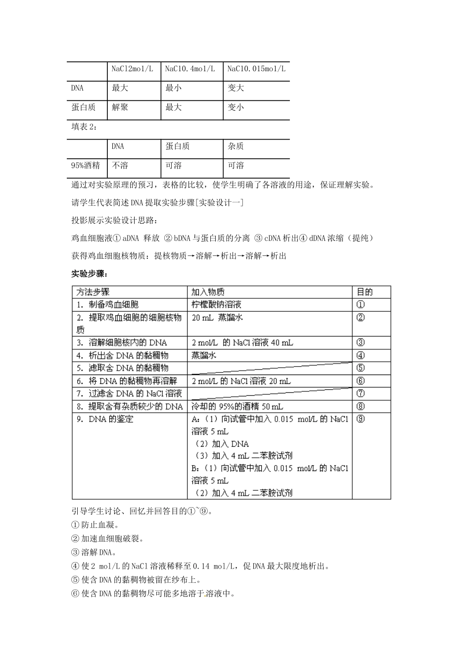 高中生物 新课标选修1备课教案 DNA的粗提取与鉴定备课教案 新人教版选修1_第2页