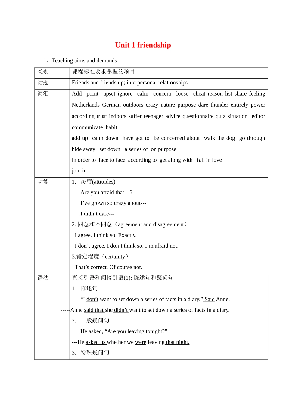 高一英语Unit 1 Friendship全套教案人教新课标必修一_第1页