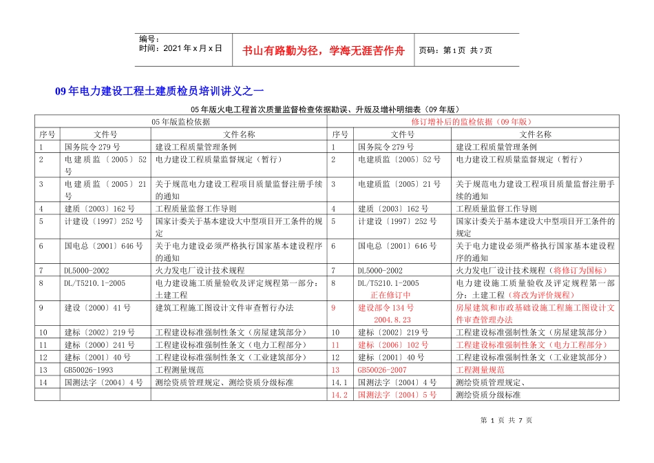 1火电首次及土建监督检查依据_第1页
