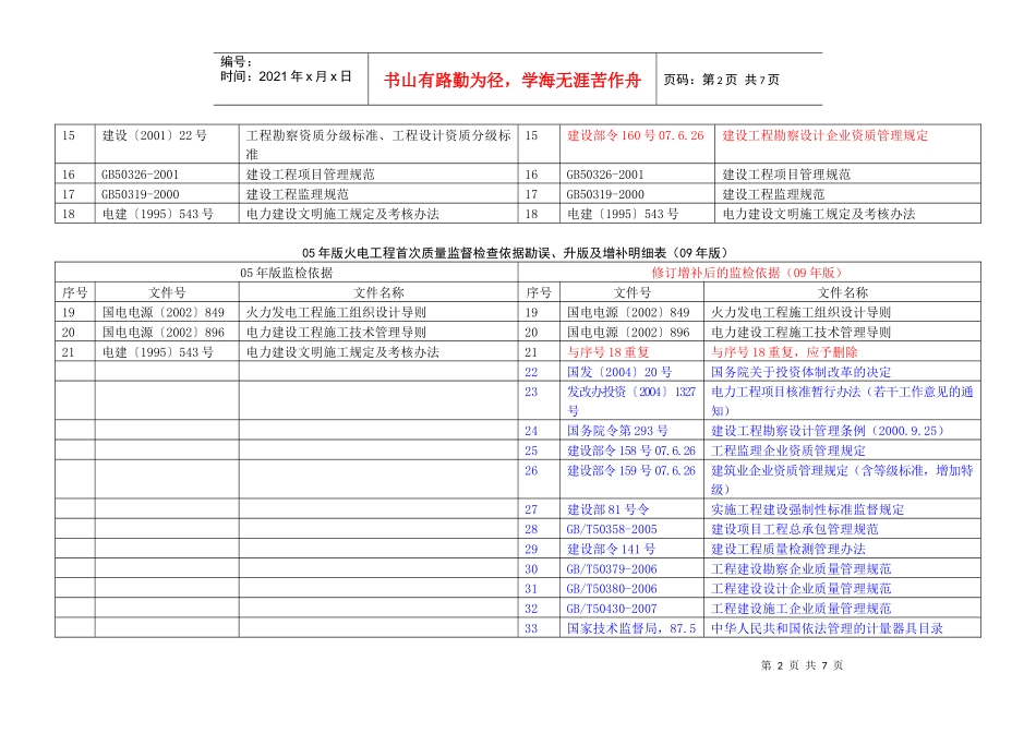 1火电首次及土建监督检查依据_第2页