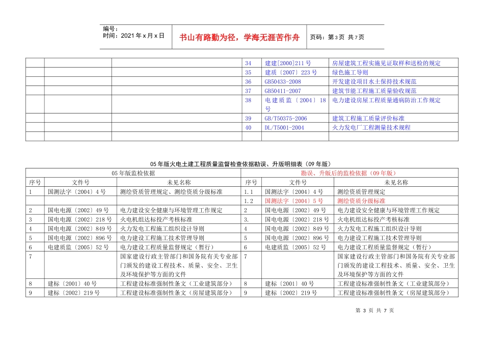 1火电首次及土建监督检查依据_第3页