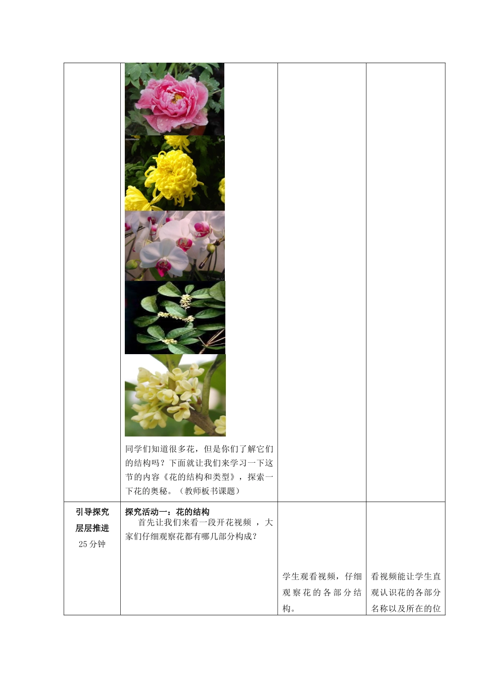 -八年级生物上册 4.1.1 花的结构和类型（第1课时）优秀教案 （新版）济南版-（新版）济南版初中八年级上册生物教案_第2页