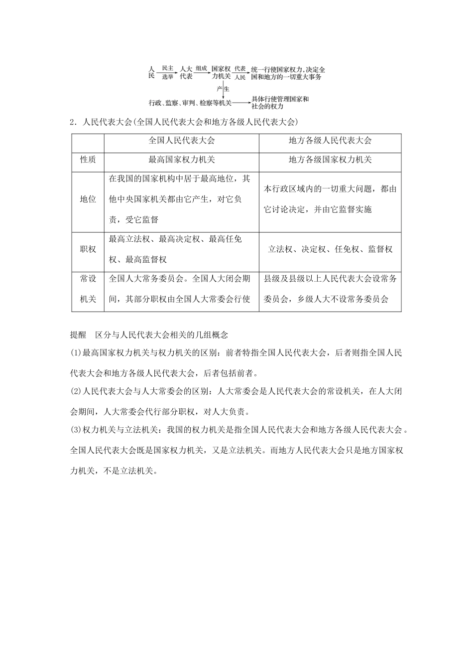 （鲁京津琼专用）高考政治大一轮复习 第七单元 发展社会主义民主政治 第16课 我国的人民代表大会制度讲义-人教版高三全册政治教案_第3页