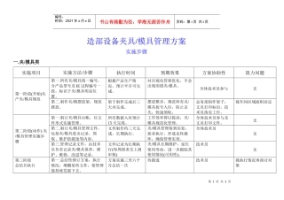 PA部设备夹具[1].模具管理方案