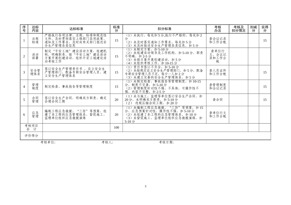 (附件)浙江省公路水运工程“平安工地”建设达标考核标准_第3页