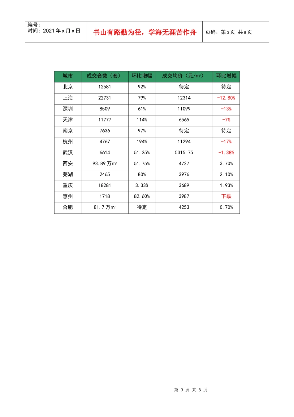 全国房地产市场报告范本_第3页