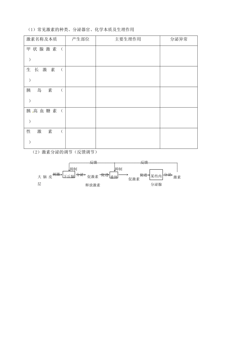 北京市房山区周口店中学高中生物会考复习 第二章 动物生命活动的调节 新人教版必修3_第2页
