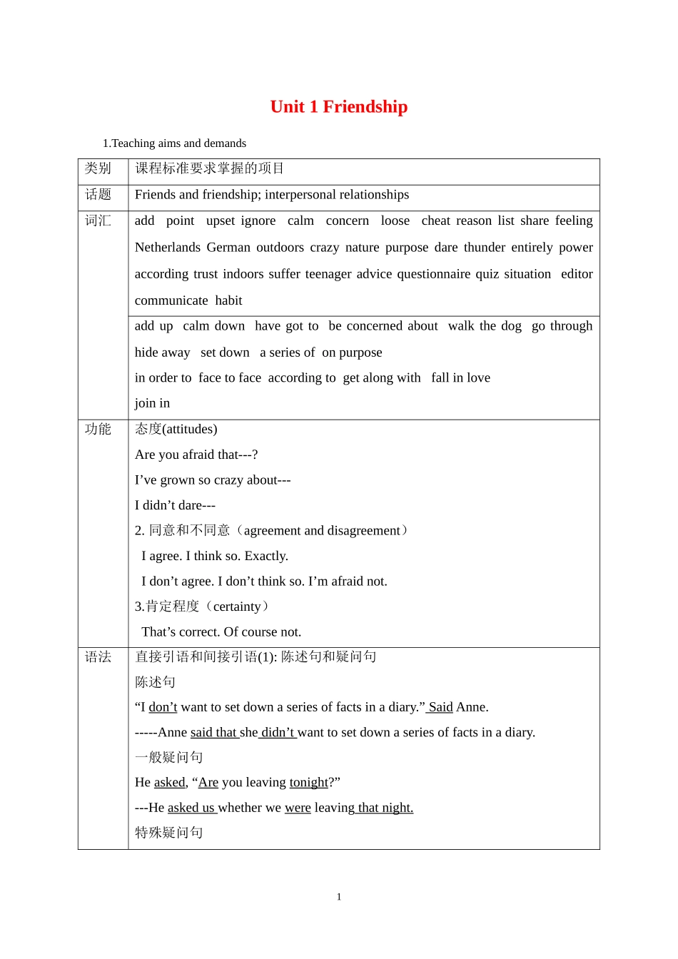 高一英语Unit 1 Friendship 1教案人教版必修1_第1页