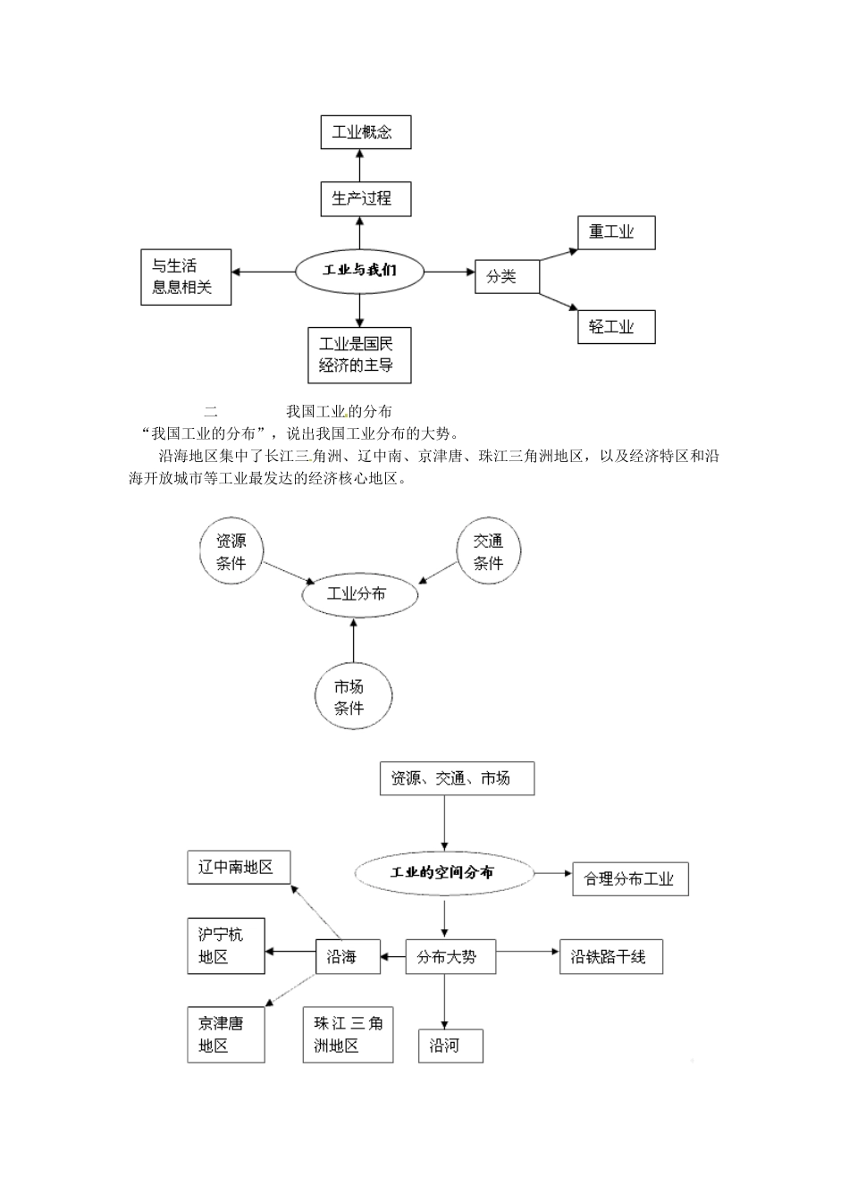 黑龙江省哈尔滨市第四十一中学八年级地理上册 4.3 工业教案 （新版）新人教版_第2页