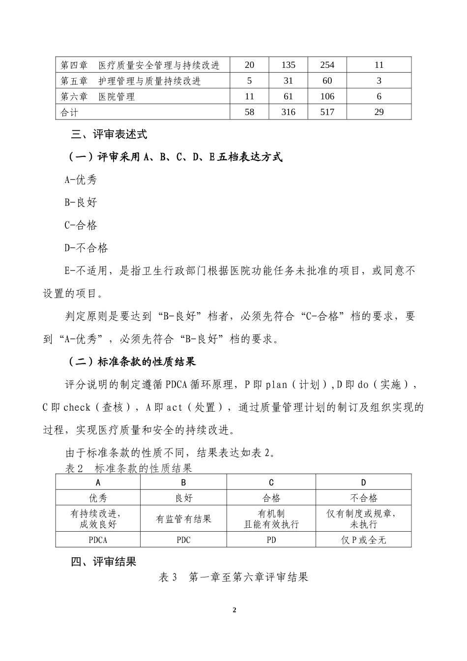 二级精神病医院评审标准2014年版实施细则_第2页