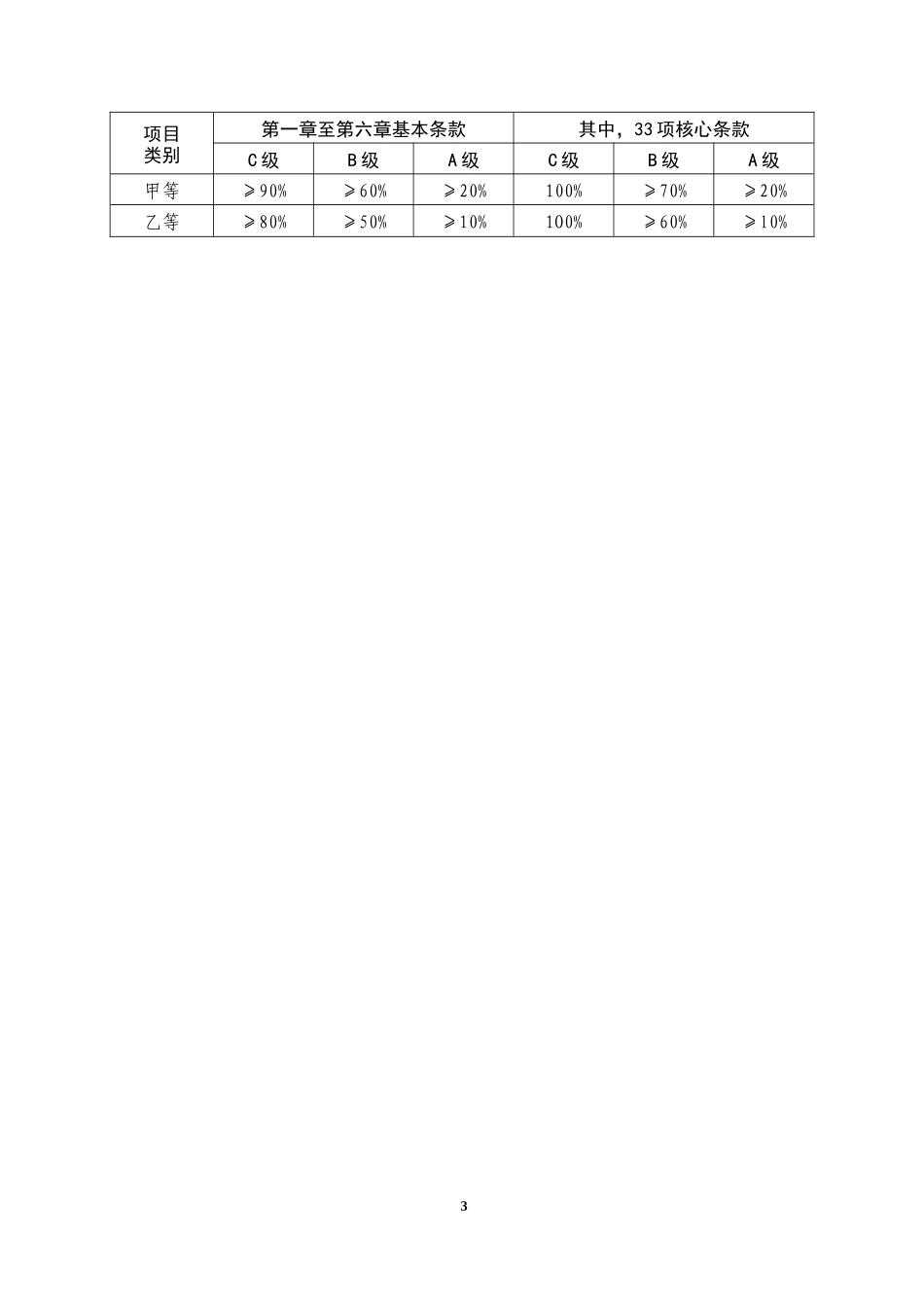 二级精神病医院评审标准2014年版实施细则_第3页