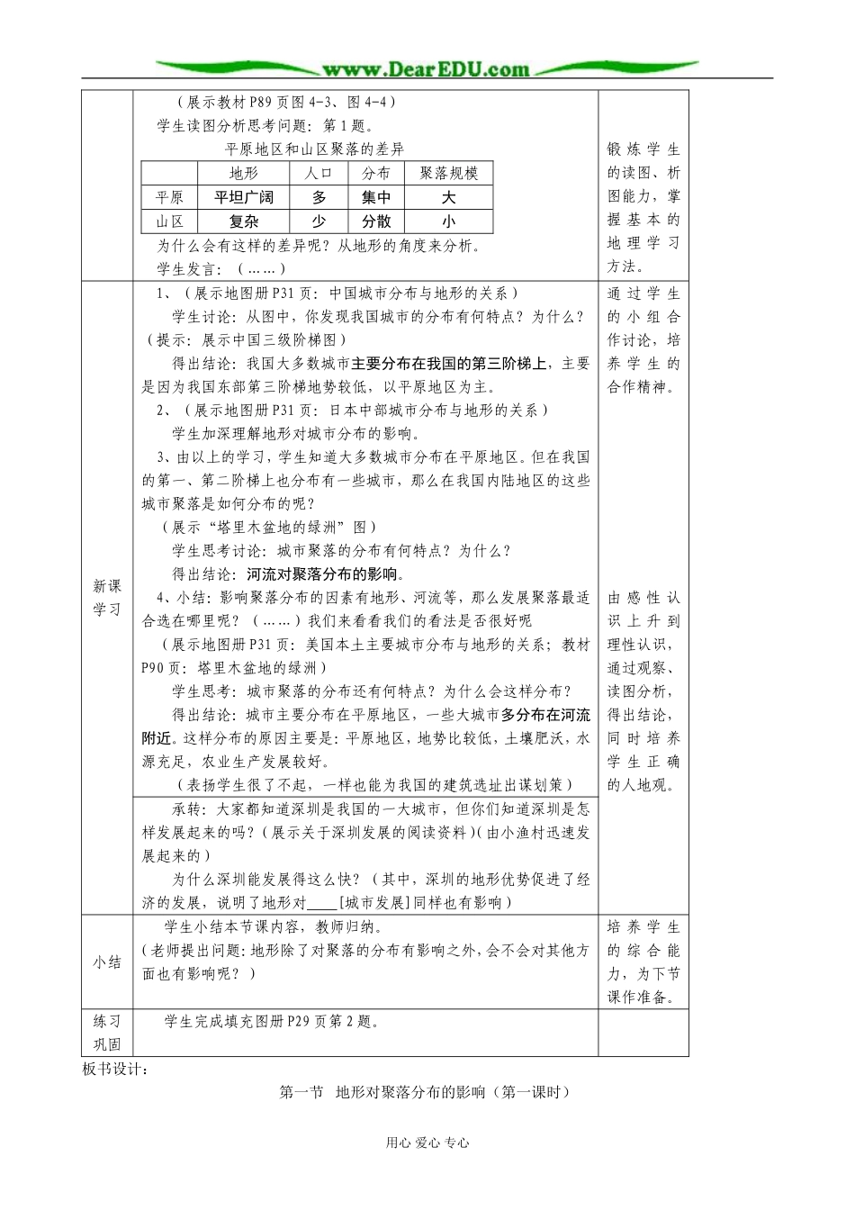 高中地理地形对聚落分布的影响教案(1)湘教版 必修1_第2页