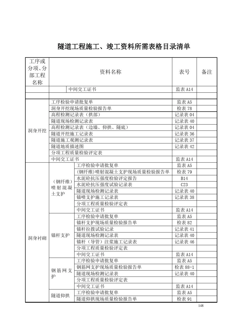16隧道工程施工竣工资料补充10.7.doc_第2页