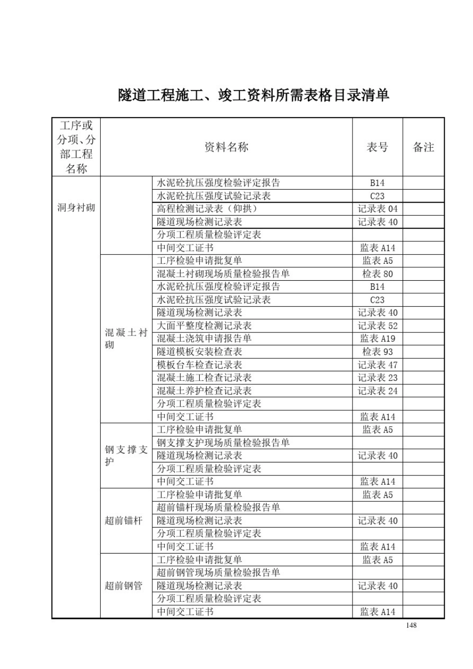 16隧道工程施工竣工资料补充10.7.doc_第3页