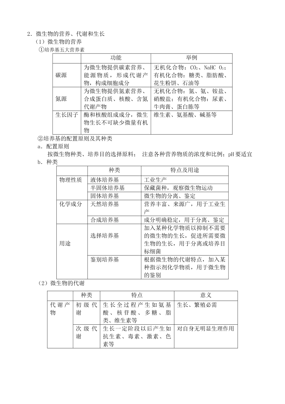 高中生物微生物基础旧人教选修_第2页