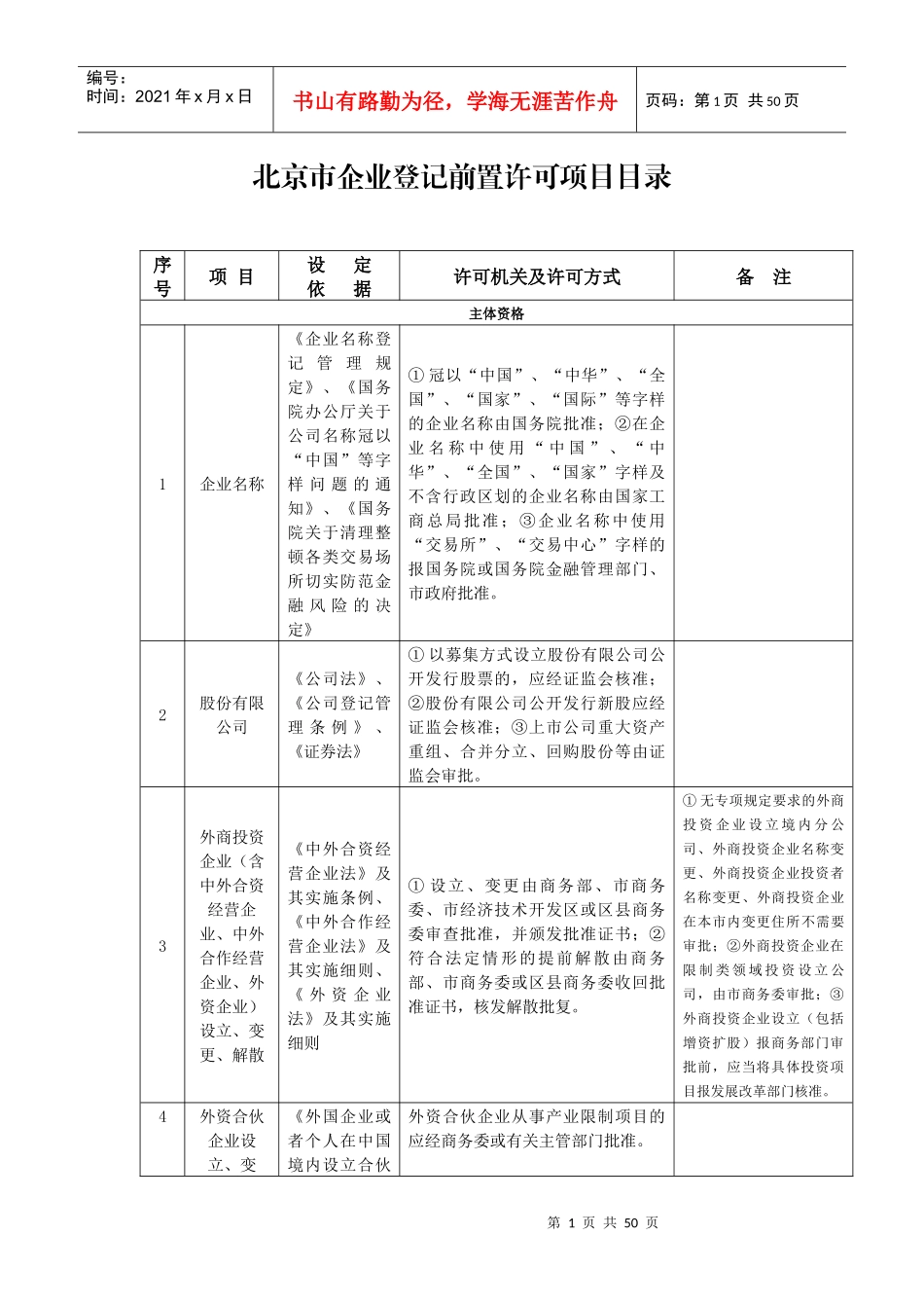 北京市企业登记前置和后置许可项目目录(XXXX)_第1页
