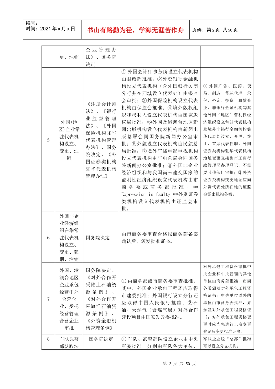 北京市企业登记前置和后置许可项目目录(XXXX)_第2页