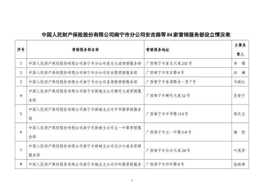 中国人民财产保险股份有限公司南宁市分公司安吉路等84_第1页