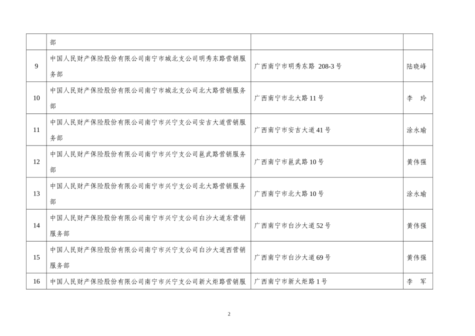 中国人民财产保险股份有限公司南宁市分公司安吉路等84_第2页