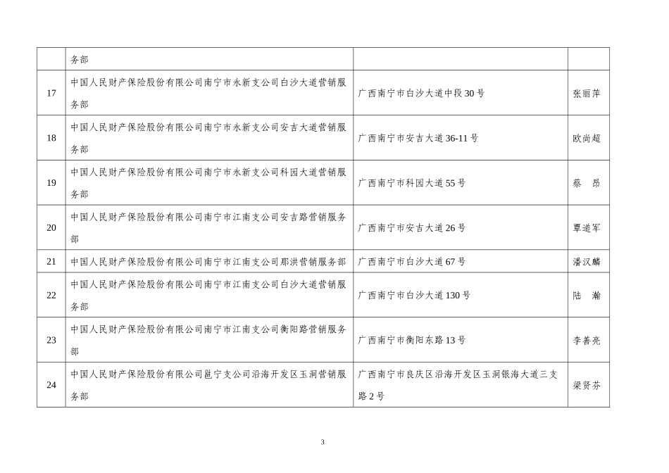 中国人民财产保险股份有限公司南宁市分公司安吉路等84_第3页