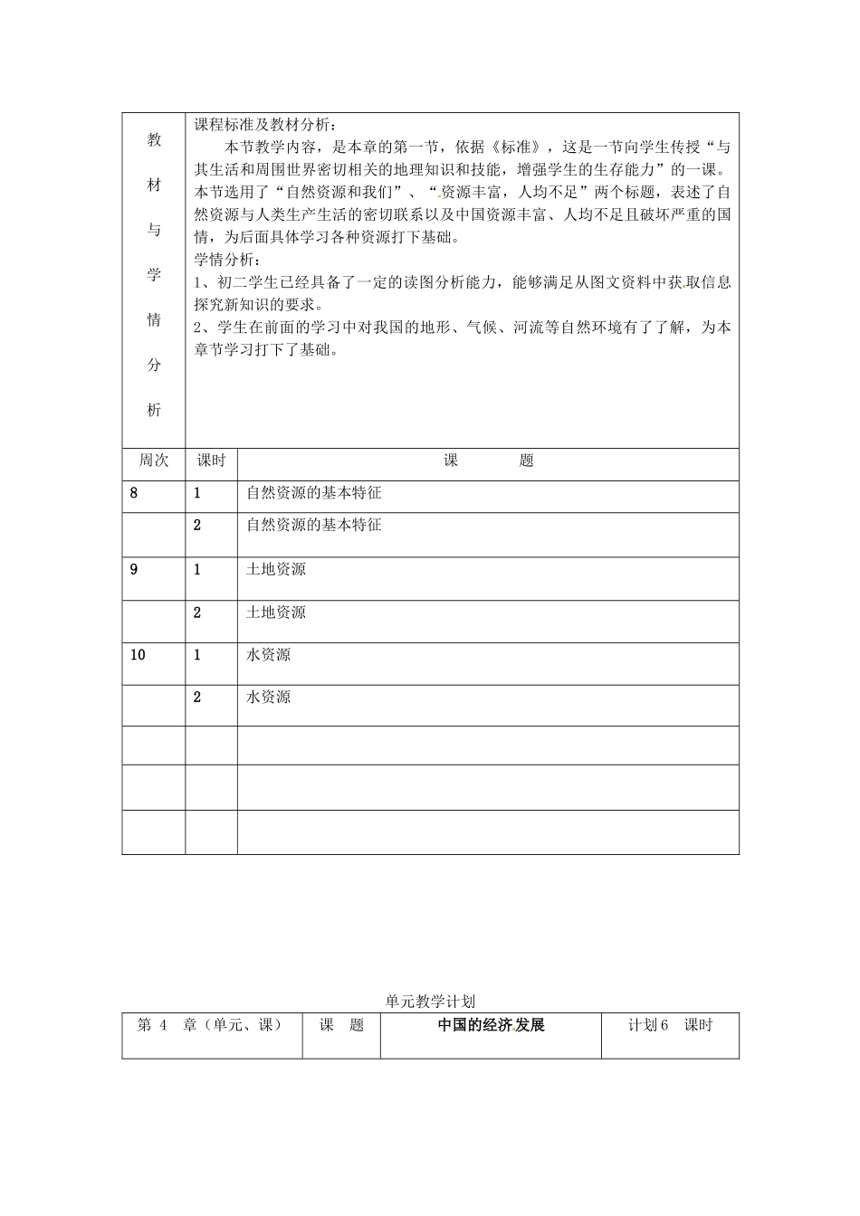 吉林省双辽市向阳乡中学八年级地理上册《第四章 中国的经济发展》单元教学计划 新人教版_第3页