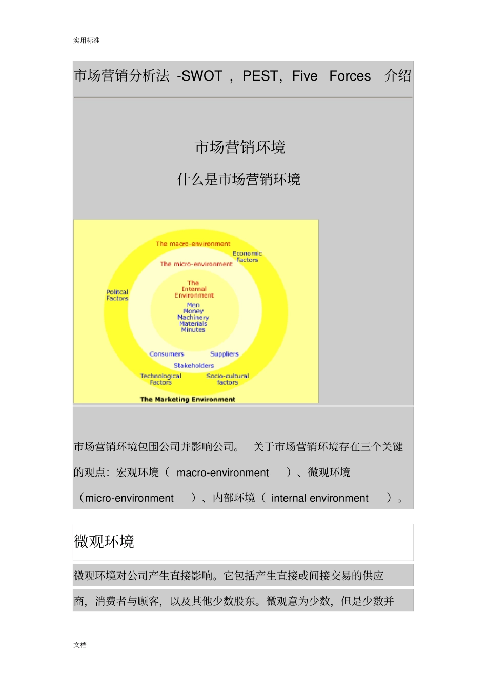 市场营销分析报告法-SWOT,PEST,FiveForces介绍_第1页