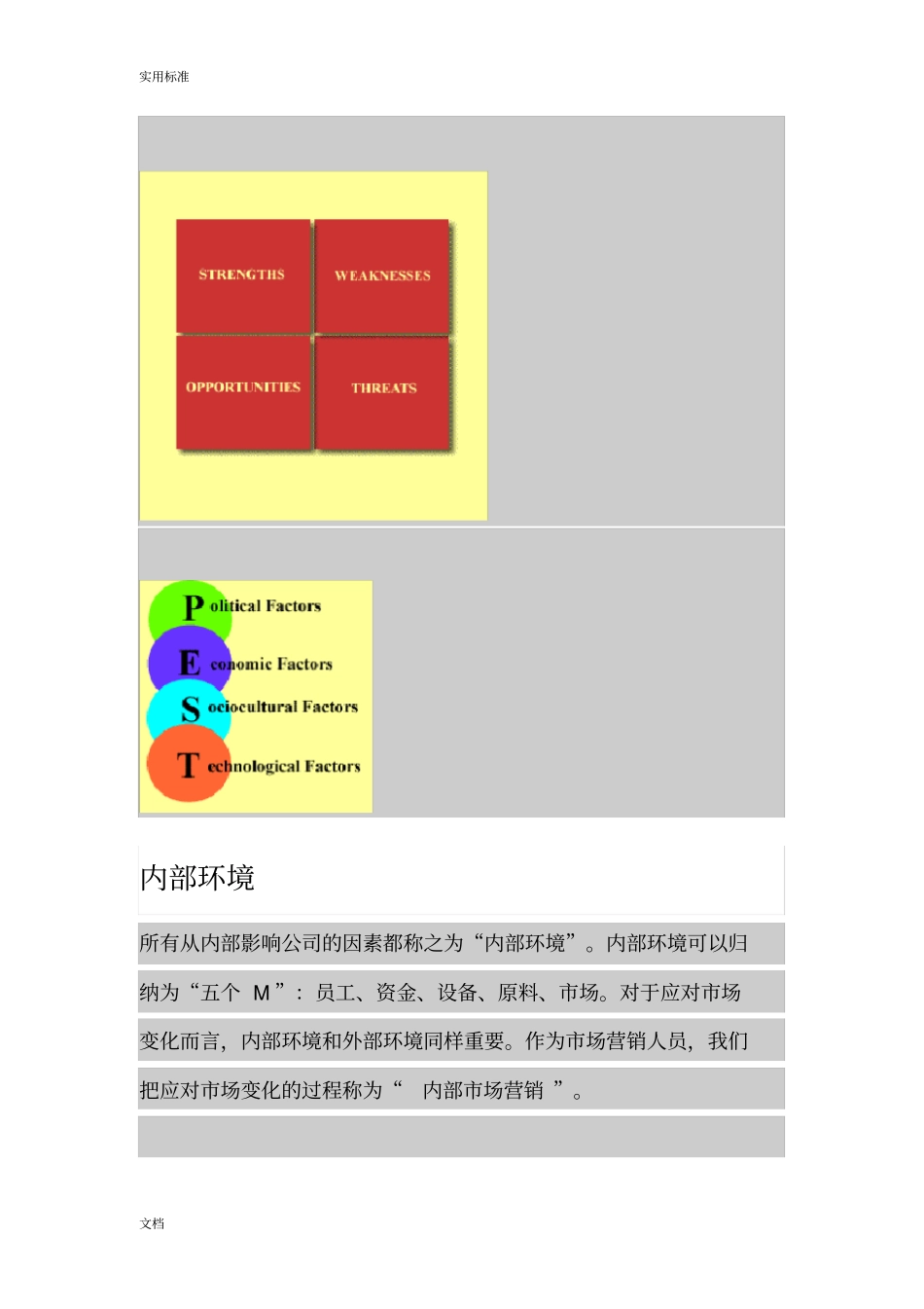 市场营销分析报告法-SWOT,PEST,FiveForces介绍_第3页