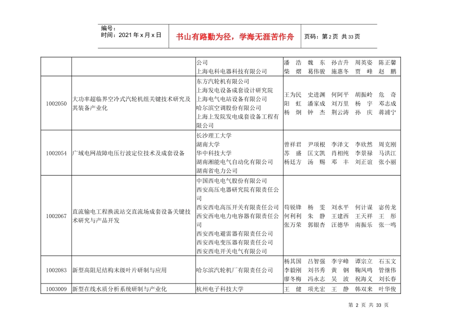 XXXX年度中国机械工业科学技术奖建议授奖项目目录_第2页