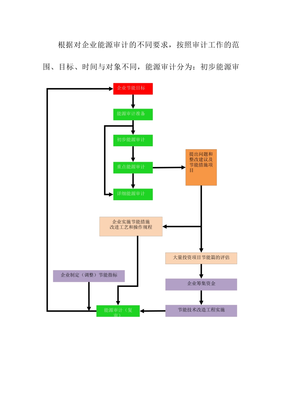 企业能源审计的范围、类型及内容_第3页
