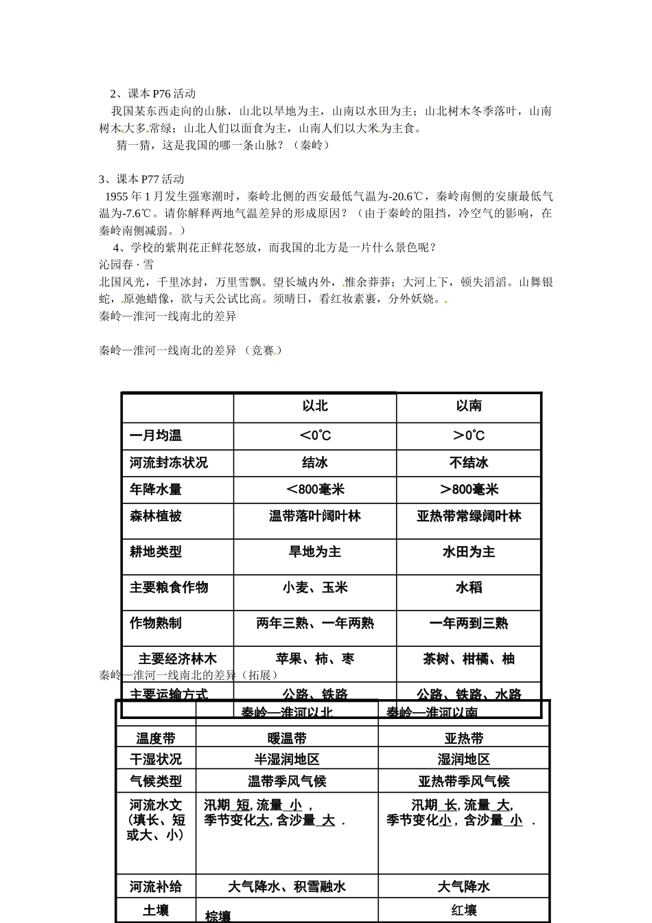 八年级地理上册 4.1《秦岭—淮河线》教案2 湘教版_第2页