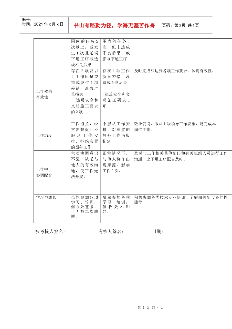 上海市电力公司沪北供电分公司线路运行专职行为规范考评表_第3页