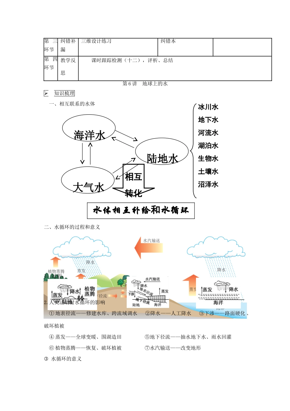高中地理上学期第六周 自然界的水循环和水资源合理利用教学设计-人教版高中全册地理教案_第2页