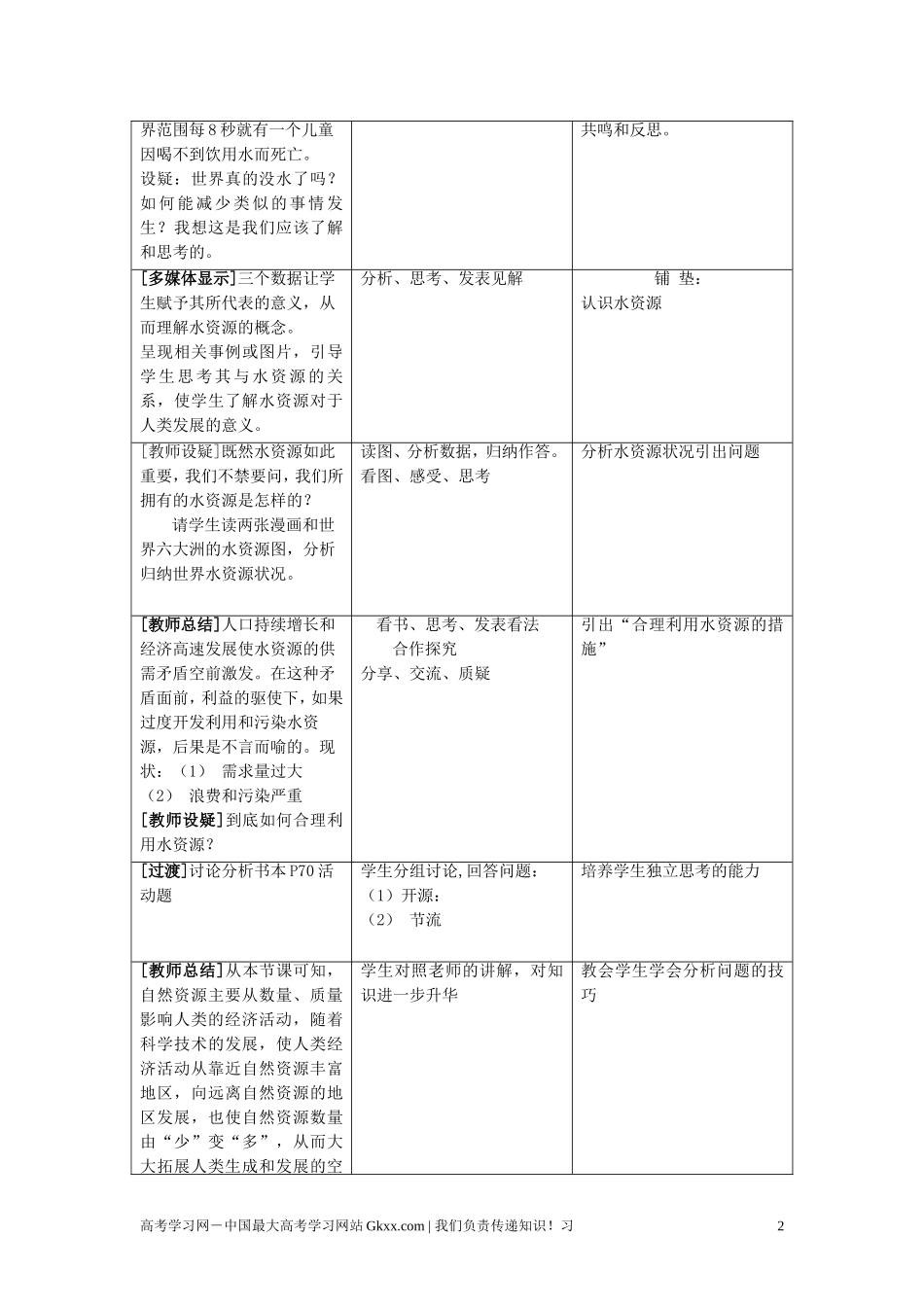 高中地理 3.3《水资源的合理利用》说课教案 新人教版必修1_第2页