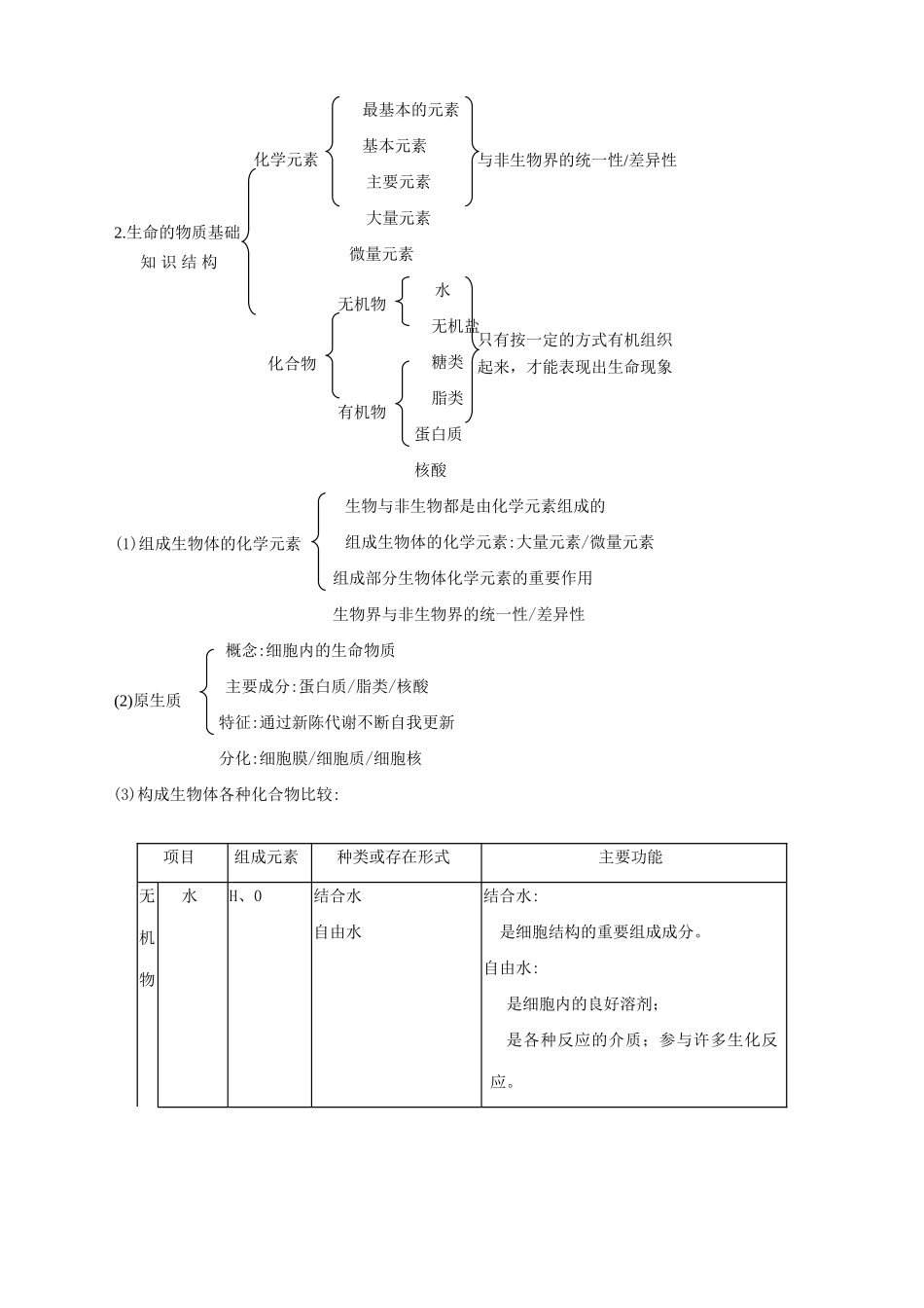 高中生物绪论和第一章生命的物质基础教案 旧人教 必修1_第3页